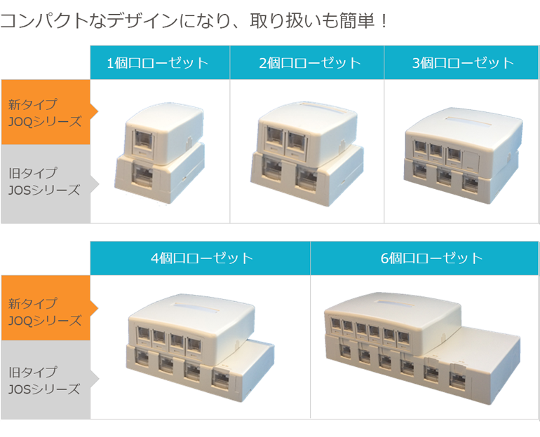 ローゼット 主な機能と特長